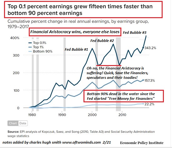Hey Fed, Explain Again How Making Billionaires Richer Creates Jobs