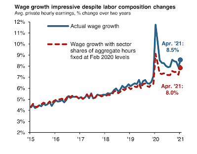 Arbeitskräftemangel oder Mangel an Lohnwachstum?