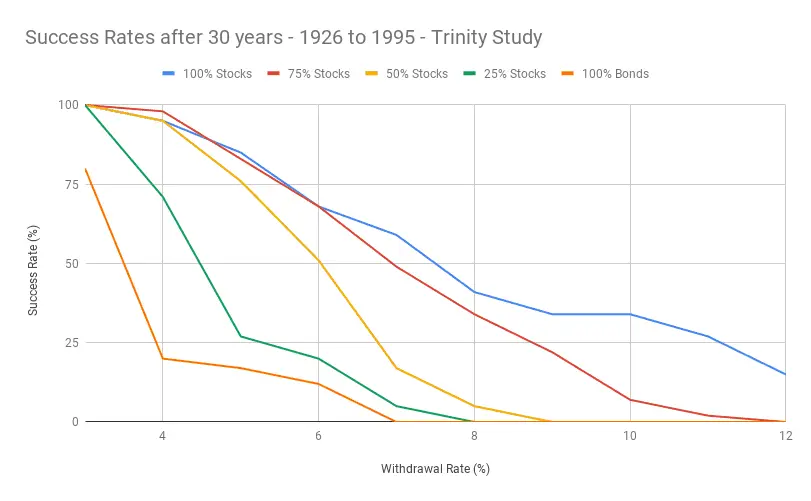 All you need to know about the Trinity Study