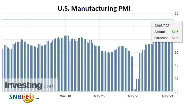 FX Daily, June 23: Japan Retains Distinction of being the only G7 Country with Sub-50 PMI Composite