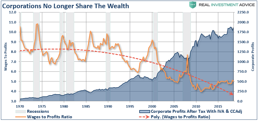 #MacroView: Capitalism Does Not Equal Corporatism – Pt. 1