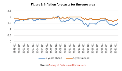 EZB, QE und Inflation - Gelddrucken und die Wirtschaft ankurbeln