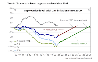 EZB und der neue geldpolitische Ausblick