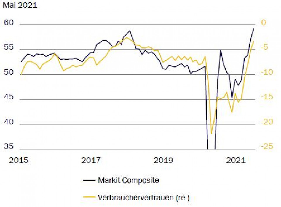 Schnelle Rückkehr zur Vor-Corona-Normalität in Frage gestellt