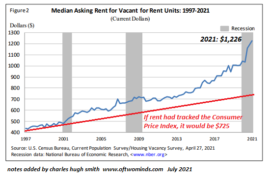 Housing Bubble #2: Ready to Pop?