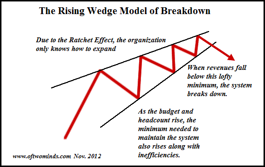 How Breakdown Cascades Into Collapse