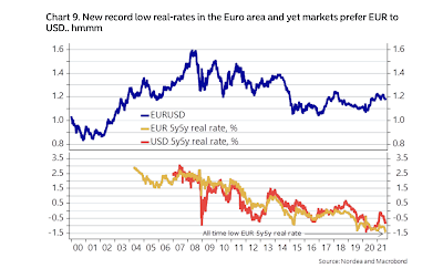 EZB und Inflation als Sehnsuchtsziel