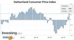 Swiss Consumer Price Index in July 2021: +0.7 percent YoY, -0.1 percent MoM