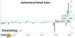 Swiss Consumer Price Index in July 2021: +0.7 percent YoY, -0.1 percent MoM