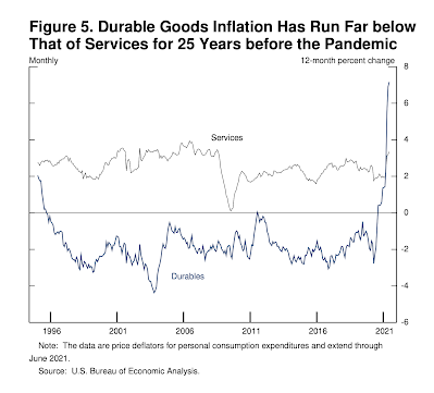 Fed-Chef Powell erklärt: Inflation und Lohnstückkosten