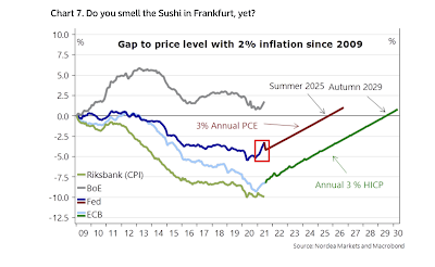 EZB und Inflation als Sehnsuchtsziel