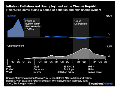 Gespenst von Weimar: Inflation versus Deflation