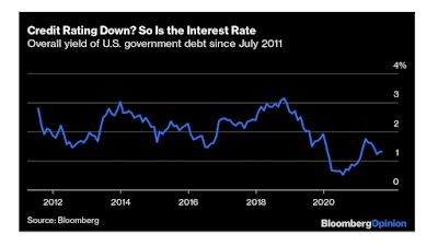 Bonität der US-Staatsanleihen und Streit um Schuldenobergrenze