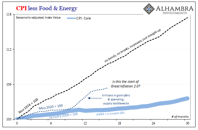 Perfect Time To Review What Is, And What Is Not, Inflation (and why it matters so much)
