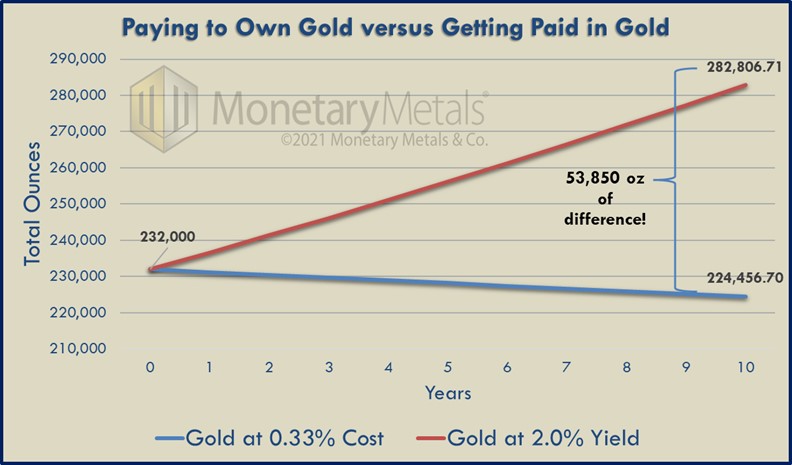 How to Invest in Gold Better than Ray Dalio