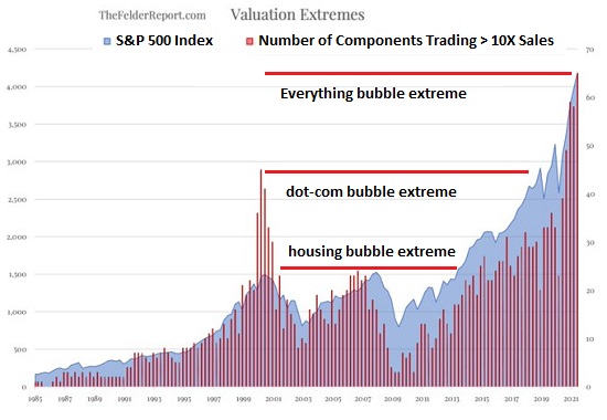 The Market Crash Nobody Thinks Is Possible Is Coming