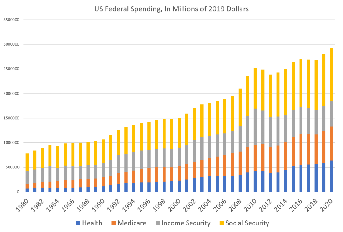 Yes, the US Government Has Defaulted Before