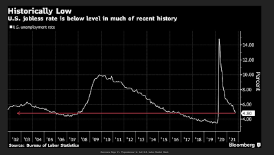 Larry Summers und der Mythos von «inflationsneutraler Arbeitslosenquote»