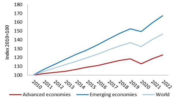 “Shortages” Aren’t Causing Inflation. Money Creation Is.