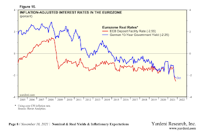 Ist die europäische Volkswirtschaft bereits inflationär überhitzt?