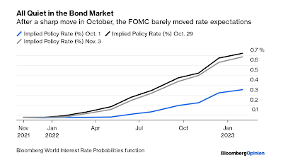 Fed «tapering» und kein Ausraster