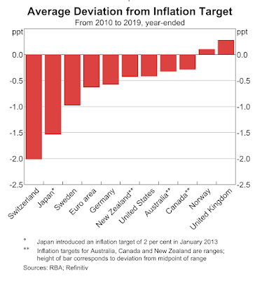 Ist die europäische Volkswirtschaft bereits inflationär überhitzt?