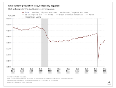 Kein Lohnwachstum bedeutet keinen Arbeitskräftemangel.