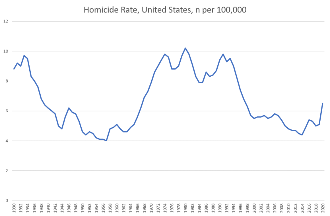 Homicide Rates in 2020 Rose to a 24-Year High. Is This a Crisis of State Legitimacy?