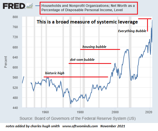 The Fed’s Moral Hazard Monster Is About to Lay Waste to “Wealth”