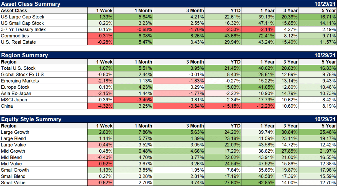 Weekly Market Pulse: Growth Scare?