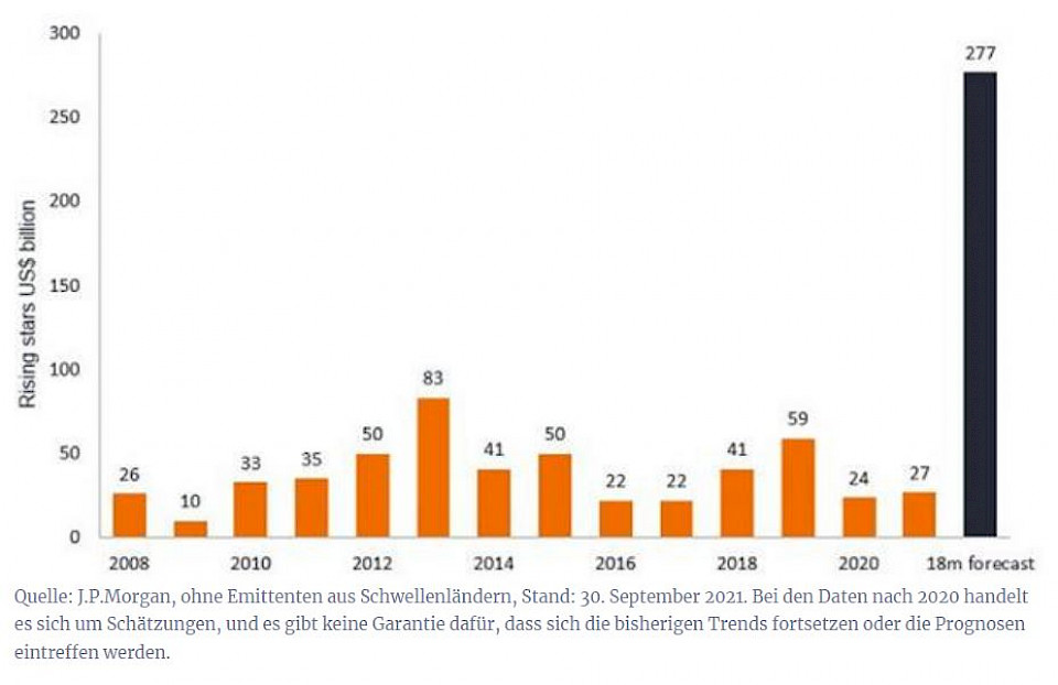 Credit-Ratings – vom Zehnjahrestief zum Zehnjahreshoch?