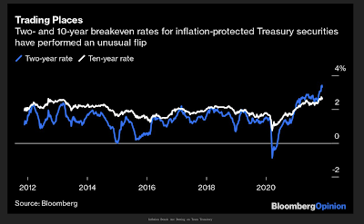 Inflationspanik und monetäre Falken
