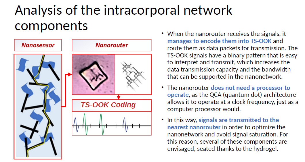 CO-RO-NA pour système de coordonnées et de routage pour les nanoréseaux!