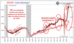 As The Fed Tapers: What If More Rapid (published) Wage Increases Are Actually Evidence of *Deflationary* Conditions?