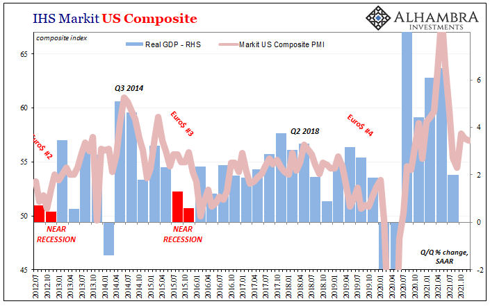 As The Fed Seeks To Justify Raising Rates, Global Growth Rates Have Been Falling Off Uniformly Around The World