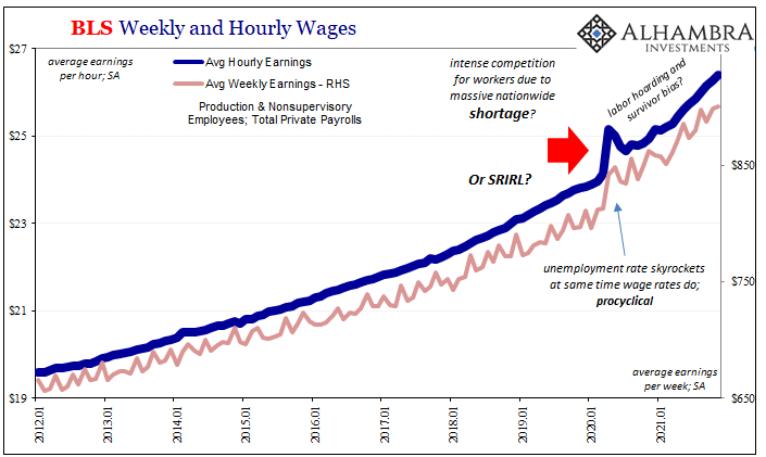 As The Fed Tapers: What If More Rapid (published) Wage Increases Are Actually Evidence of *Deflationary* Conditions?