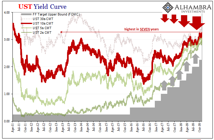 Conflict Of Interest (rates): 10-year Treasury Yield Highest in Almost Two Years
