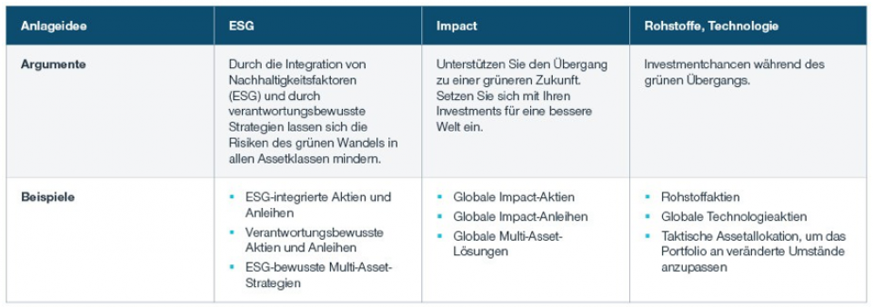 Portfoliostrategien für turbulente Zeiten und grosse Umbrüche