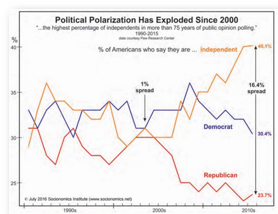 The Real Threat to Democracy is Corrupting Wealth Inequality