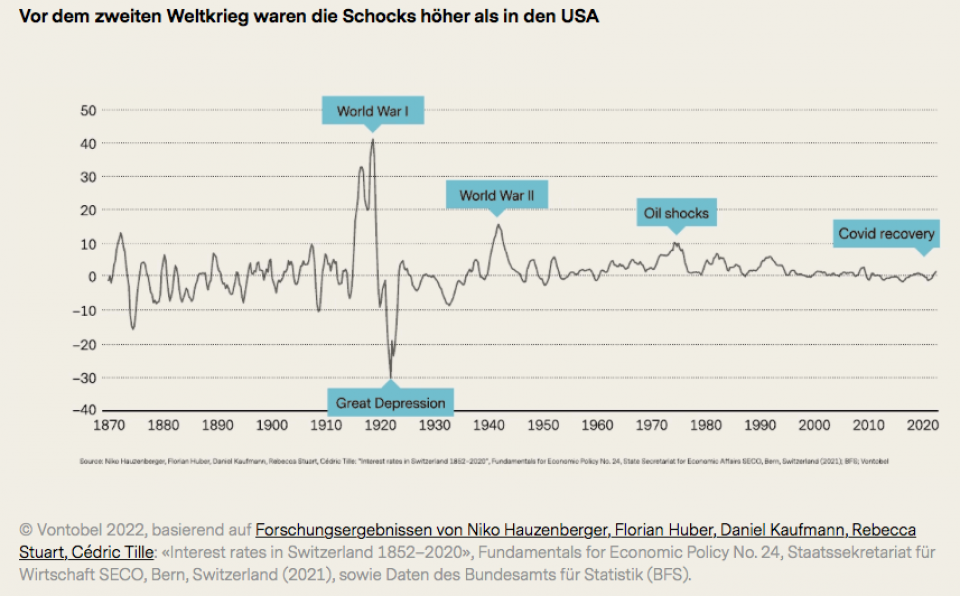 Inflation &ndash; 