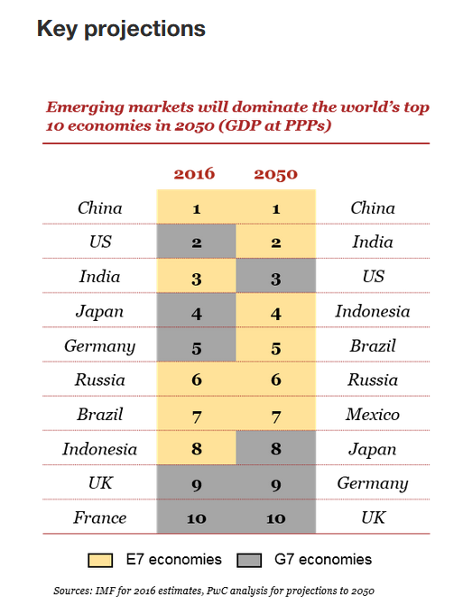 La Chine est-elle indépendante de l’ultra-élite financière?