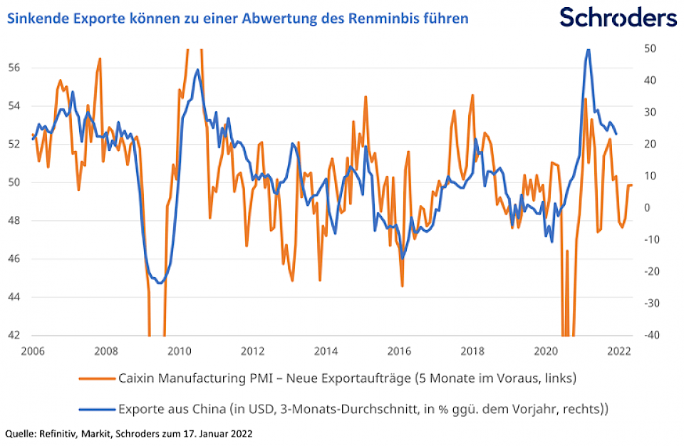 Lichtblicke für die chinesische Wirtschaft