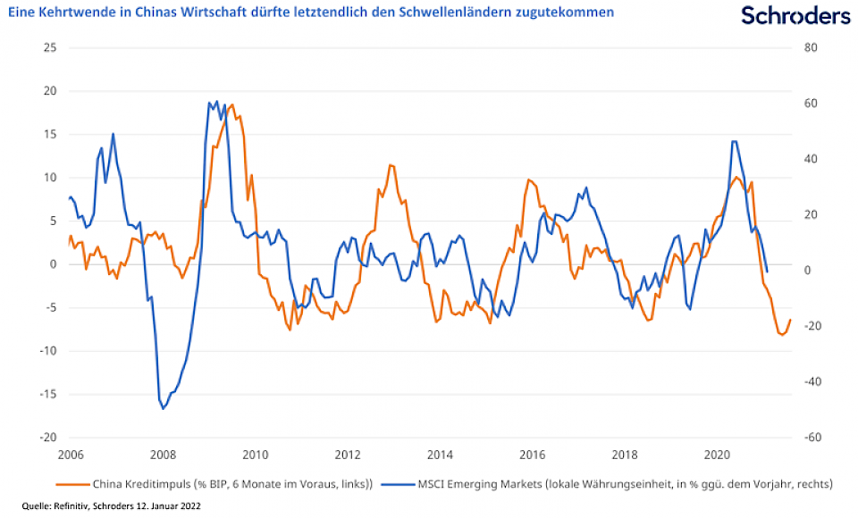 Lichtblicke für die chinesische Wirtschaft