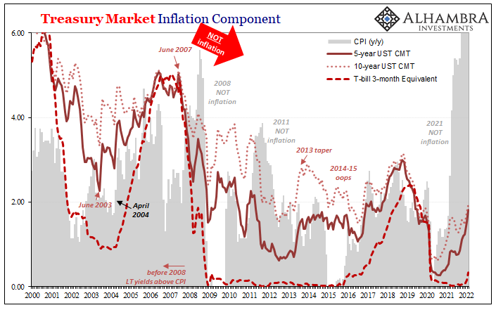 Media Attention All Over FOMC, Market Attention Totally Elsewhere