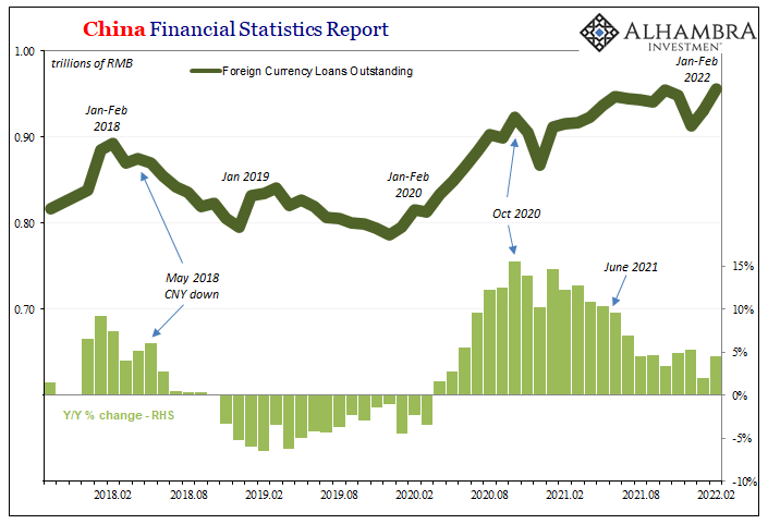 China’s Loan Results Back The PBOC Going The Opposite Way From The Fed