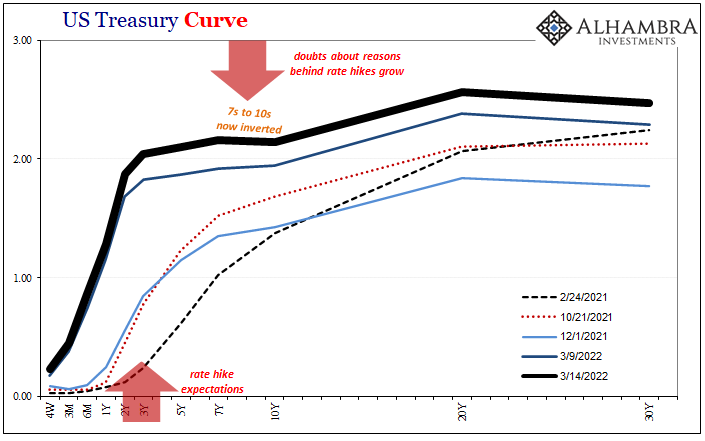 There Is An Absolutely Solid Collateral Case For What’s Driving Curve Inversion(s) [Part 1]