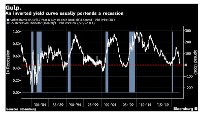 Was sagt die Rendite-Kurve derzeit aus?