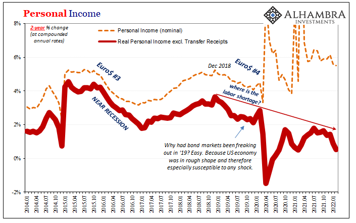 The Short, Sweet Income Case For Ugly Inversion(s), Too
