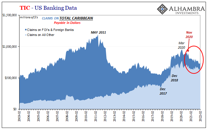 China, Japan, And The Relative Pre-March Euro$ Calm In February