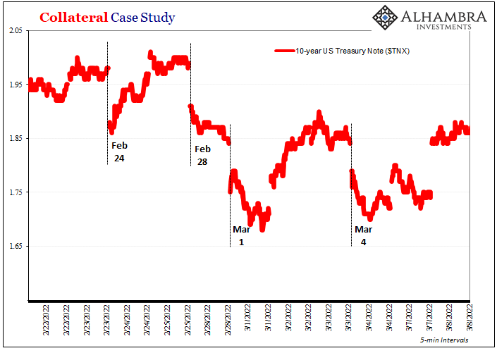 Yield Curve Inversion Was/Is Absolutely All About Collateral